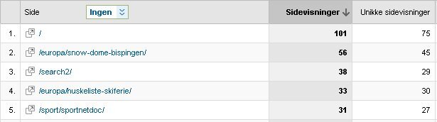 nowa.dk-statistik-februar-2012