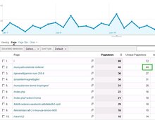nowa.dk-indholdsstatistik-skriv-og-vind-januar-2012