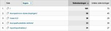 nowa.dk-statistik-februar-2012